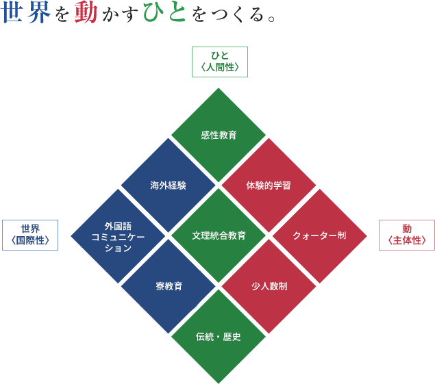 世界を動かすひとをつくる。