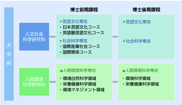 daigakuin