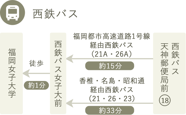 西鉄バス