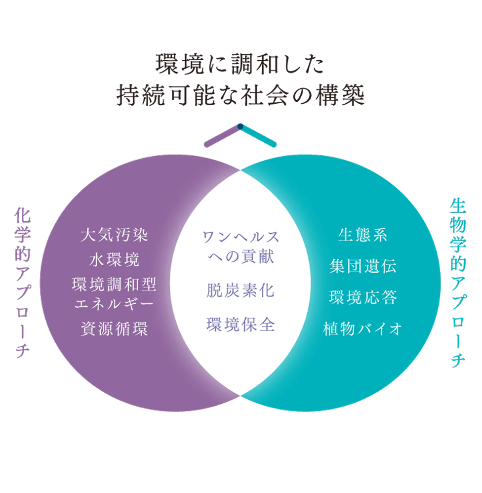 養成する人物像