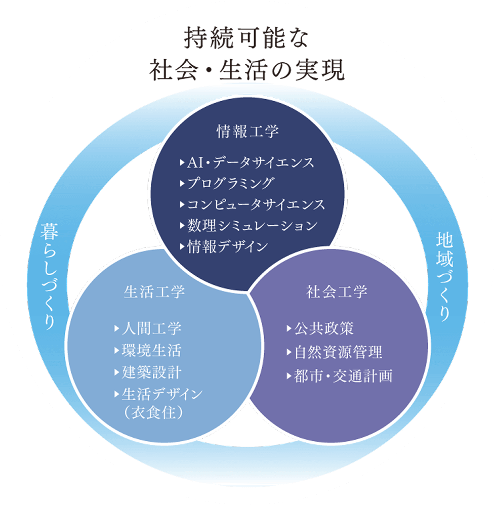 養成する人物像