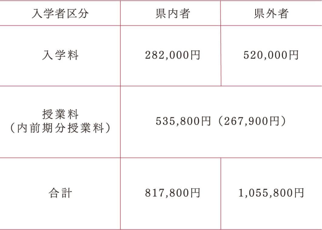 学費