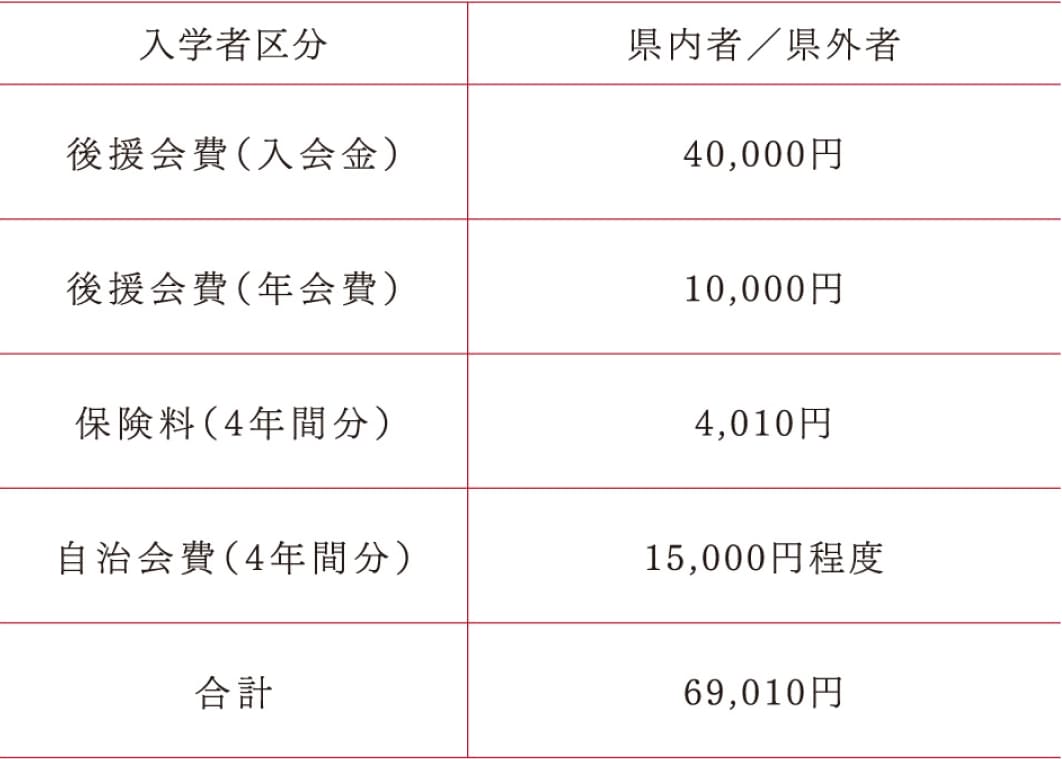 その他納入金